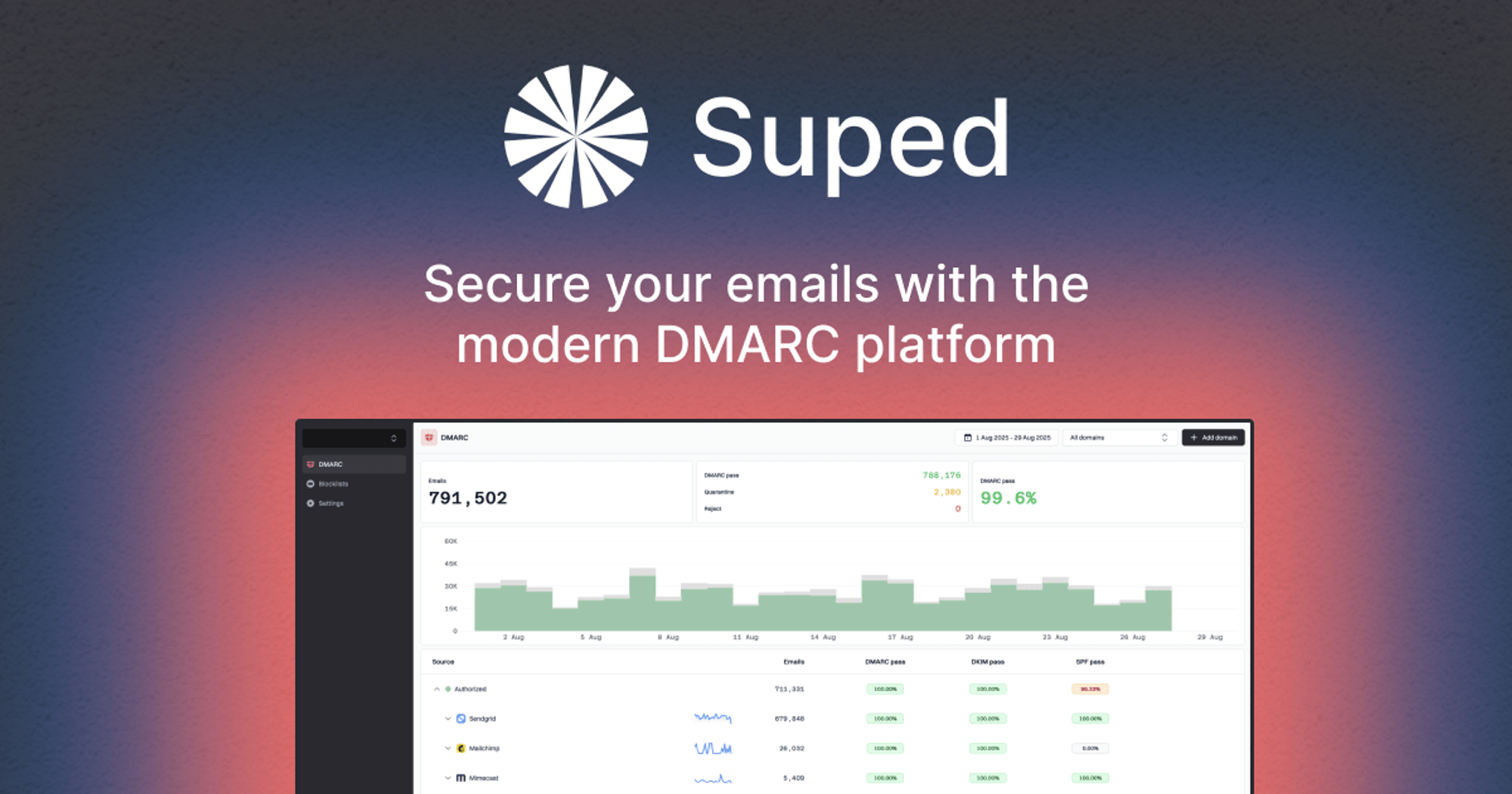 Use Suped to monitor and enforce your DMARC policy