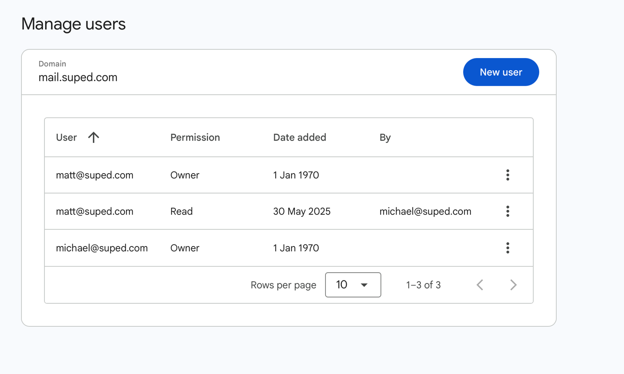 Manage user permissions in google postmaster tools V2 manage domains