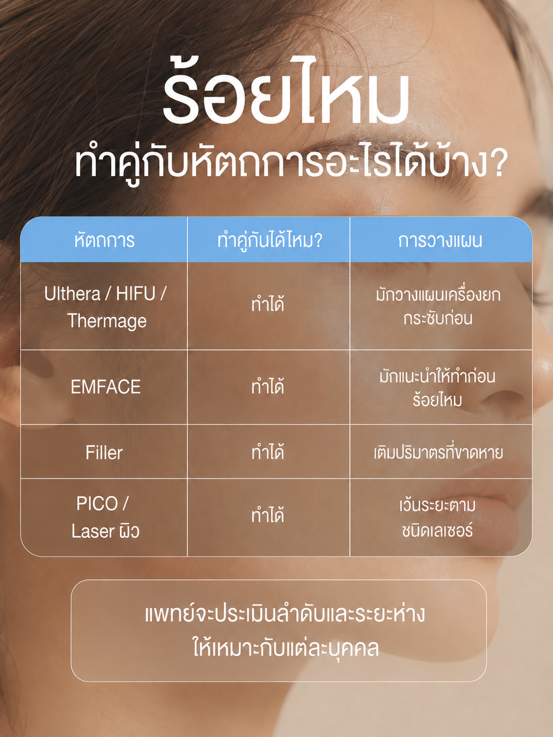 ทำร้อยไหมคู่หัตถการอื่นๆ