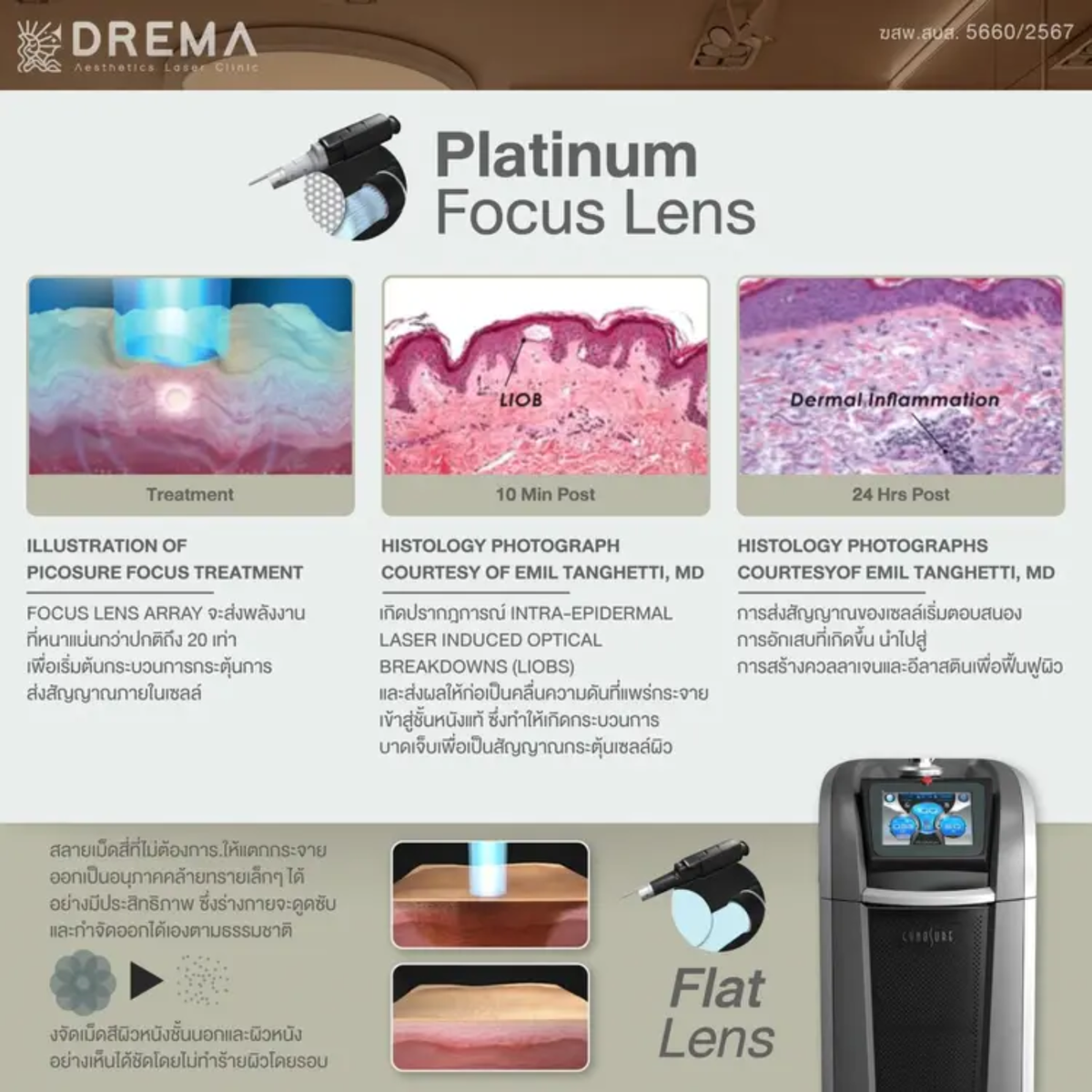 ทำความรู้จัก PicoSure Laser คืออะไร ช่วยเรื่องอะไร มีข้อดี-ข้อเสียยังไง