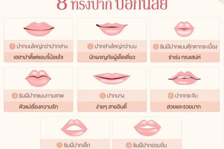 8-lip-shapes-and-personality - Drema Clinic