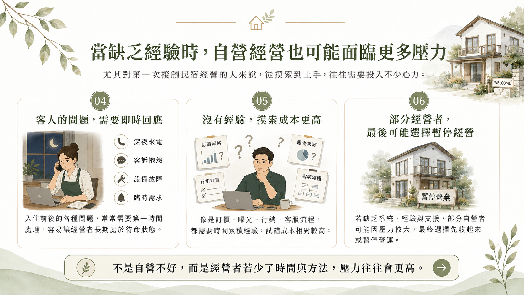 民宿投資 影像 11（示意）
