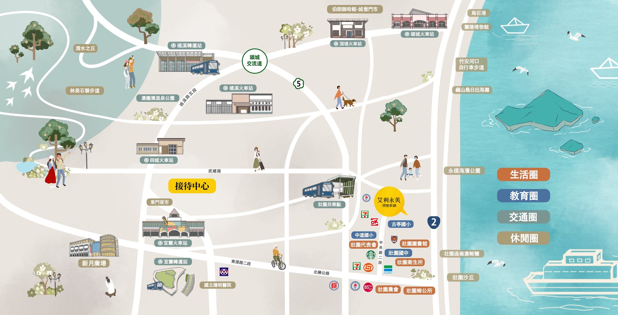 艾利永美 · 別墅莊園｜生活機能 3（示意）