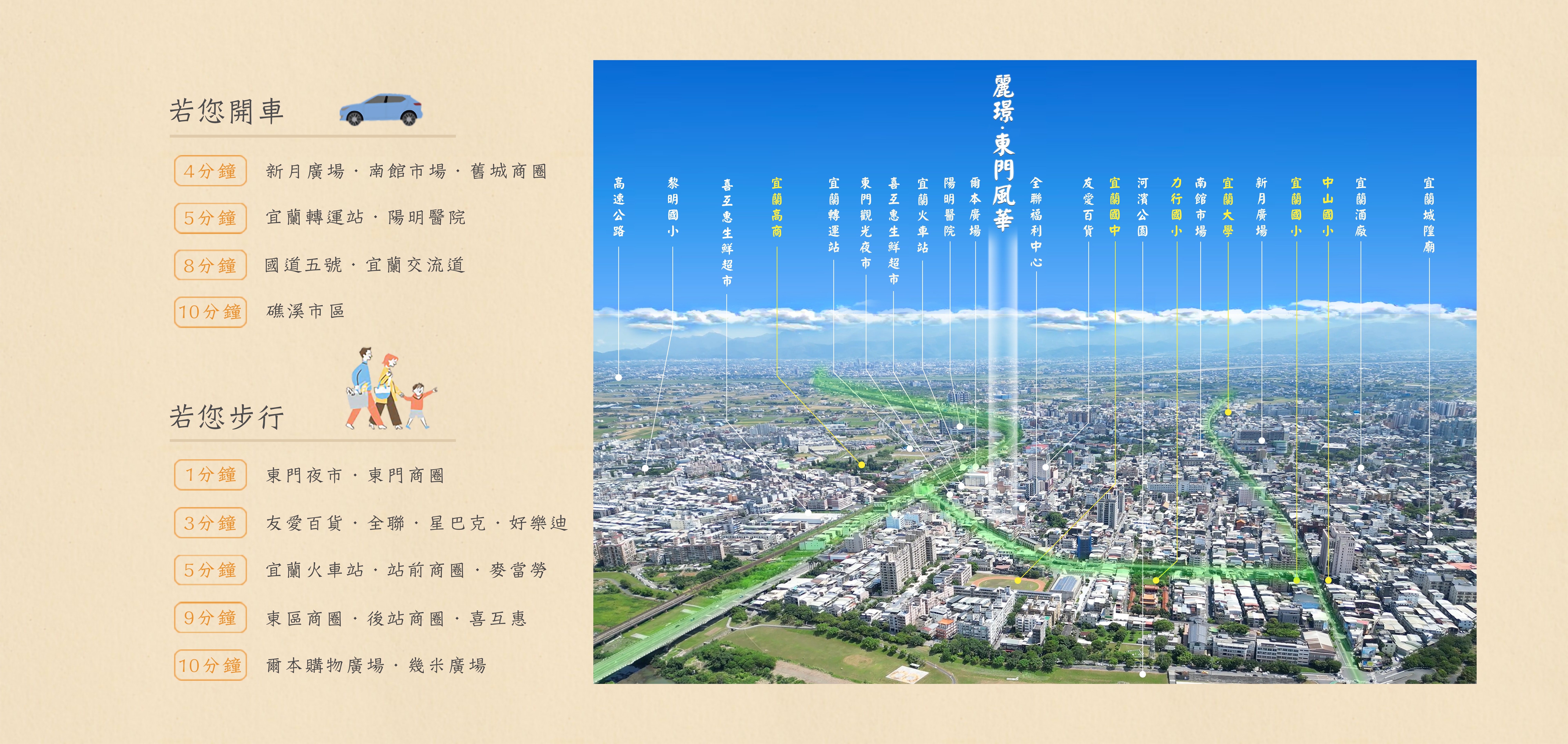 東門風華 1 影像 3（示意）