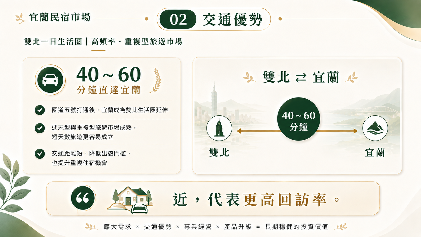 民宿投資 影像 5（示意）