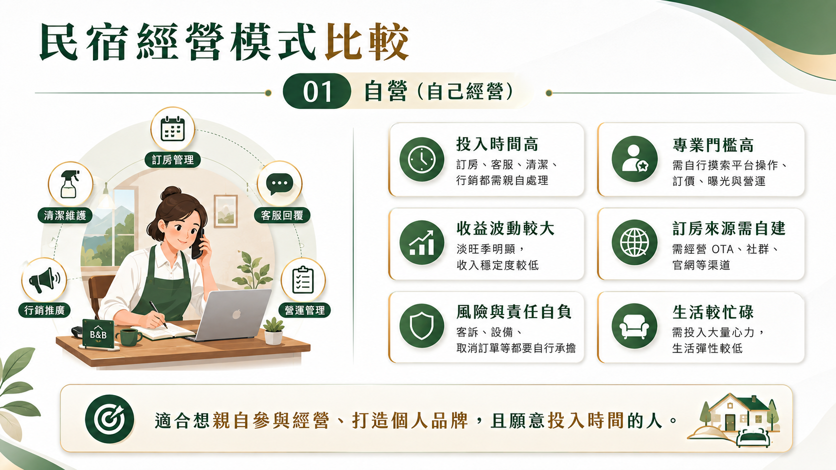 民宿投資 影像 9（示意）