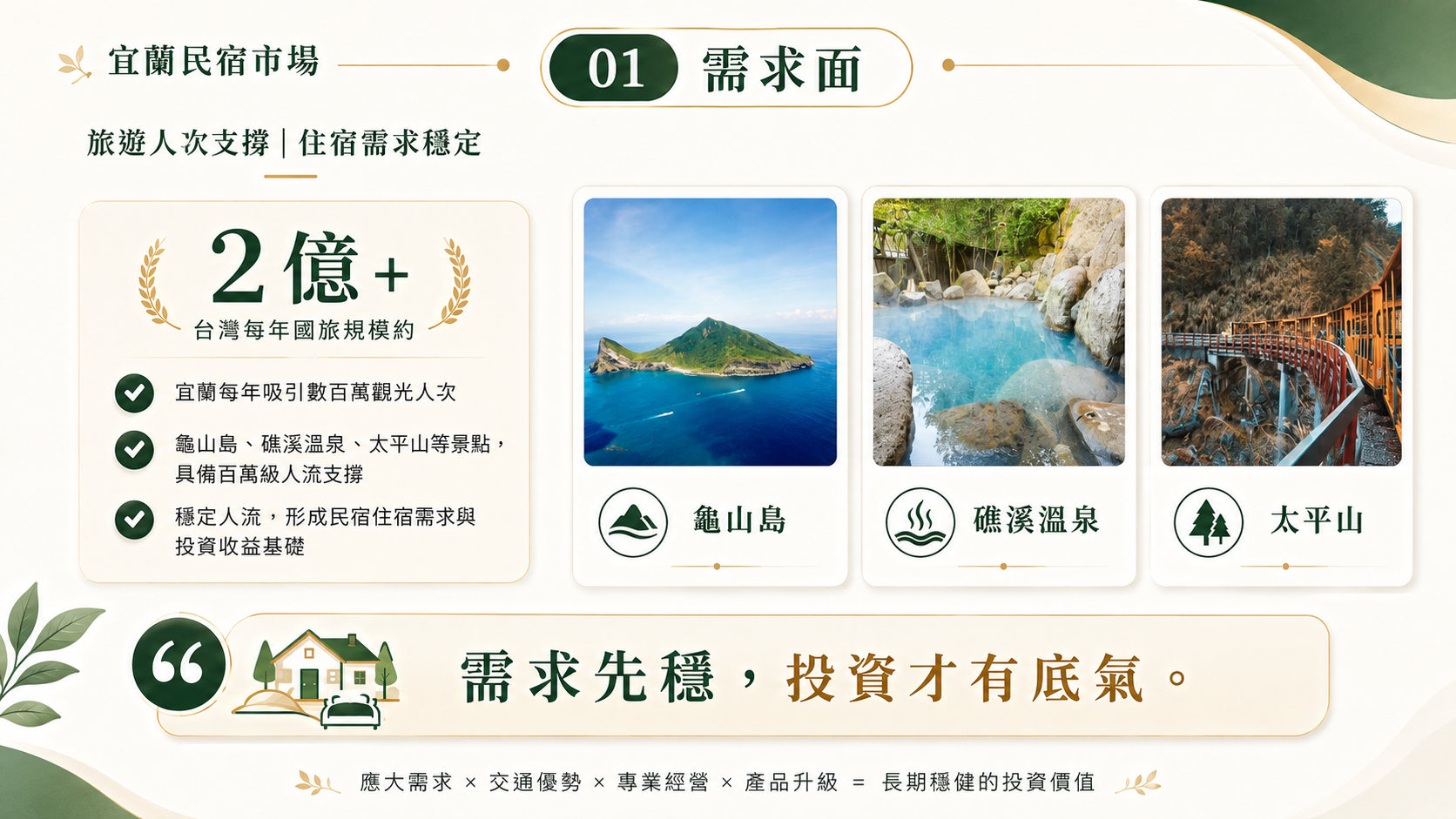 民宿投資 影像 4（示意）