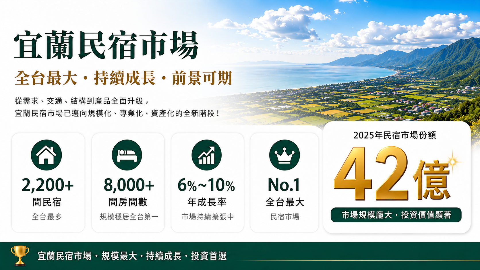 民宿投資 影像 3（示意）