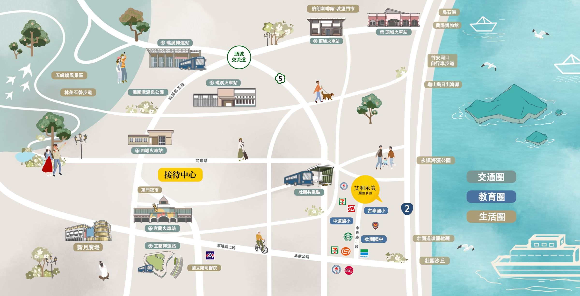 艾利永美 · 別墅莊園｜生活機能 2（示意）