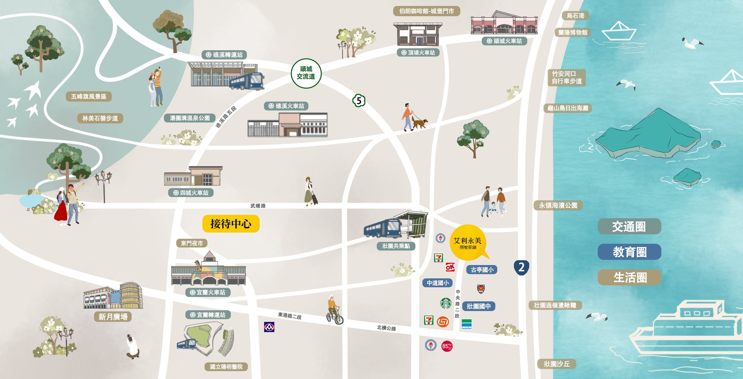 艾利永美 · 別墅莊園｜生活機能 1（示意）