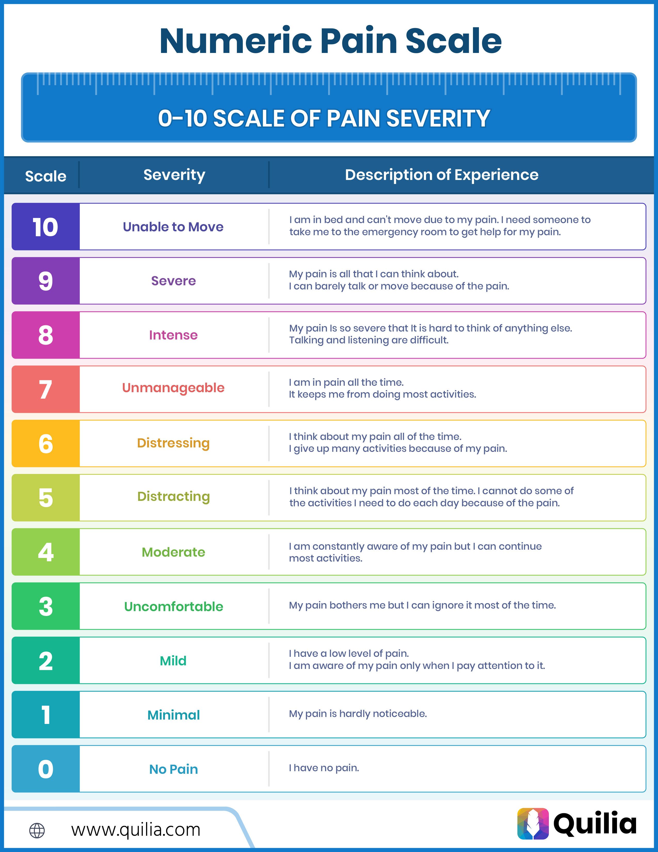 Numerical Pain Scale PDF