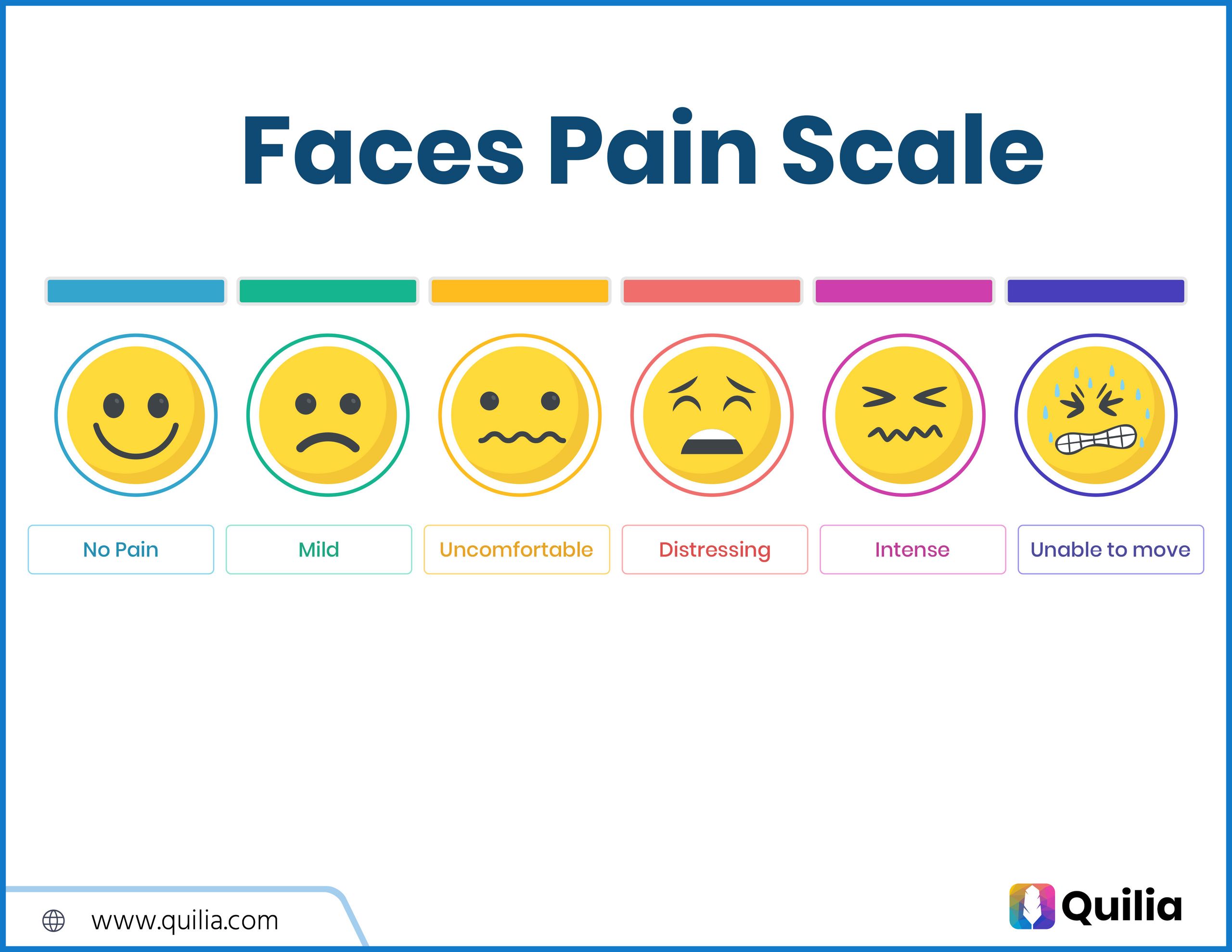 Faces Pain Scale PDF