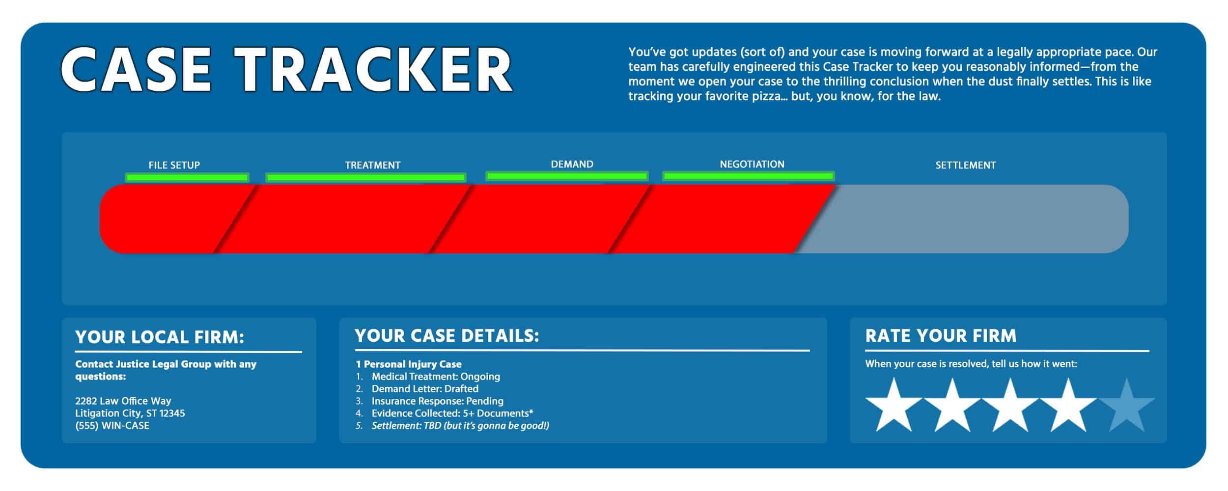 Case Tracker graphic parodying the Domino's Pizza Tracker, showcasing the phases of a legal case from file setup to settlement with humorous commentary.