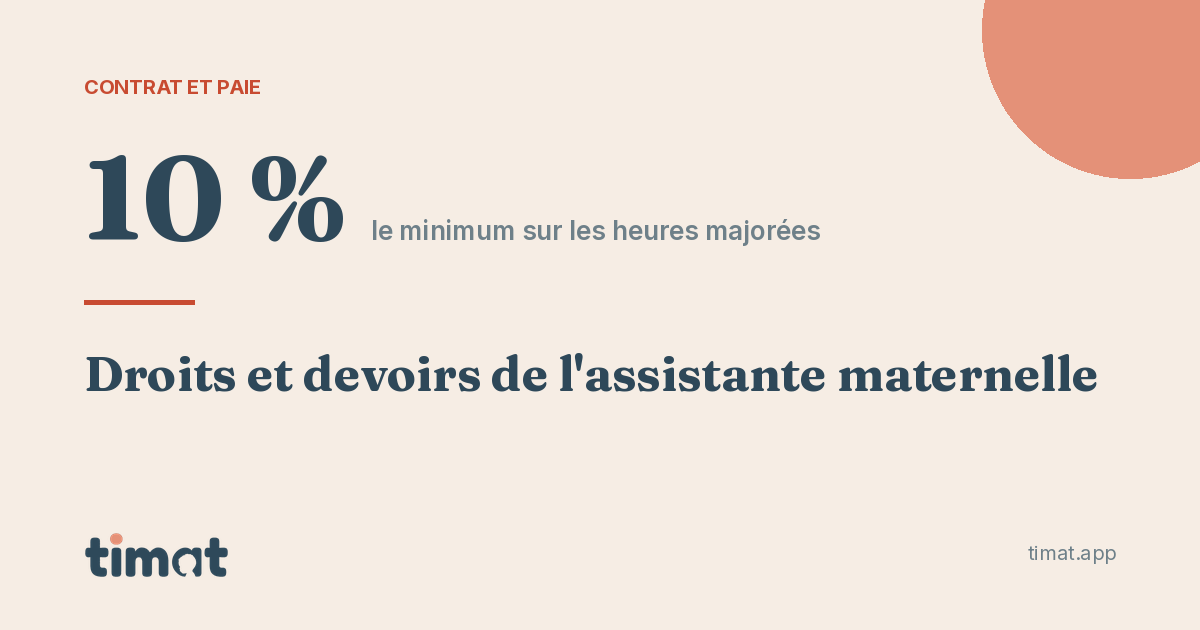 Les heures majorée ne peuvent pas être majorée de moins de 10 %