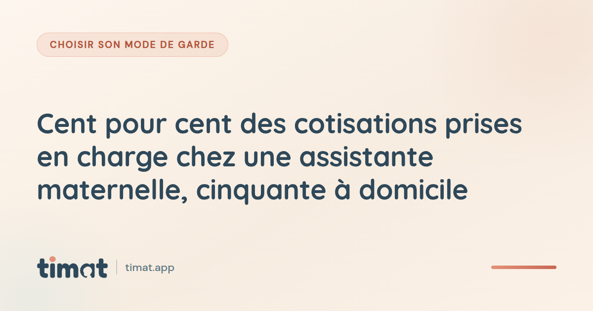 Cent pour cent des cotisations prises en charge chez une assistante maternelle, cinquante à domicile