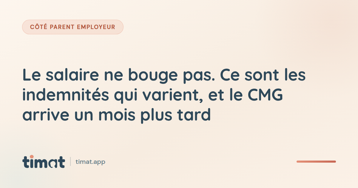 Le salaire ne bouge pas. Ce sont les indemnités qui varient, et le CMG arrive un mois plus tard