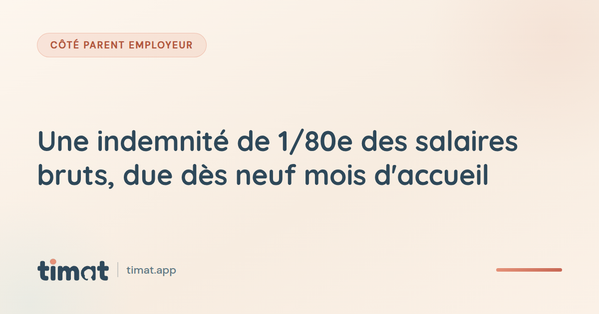 Une indemnité de 1/80e des salaires bruts, due dès neuf mois d'accueil
