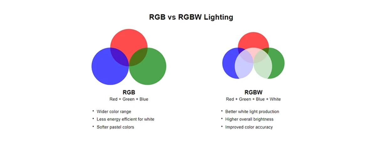 difference-between-RGB-and-RGBW-lighting
