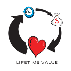 Lifetime Value Media
