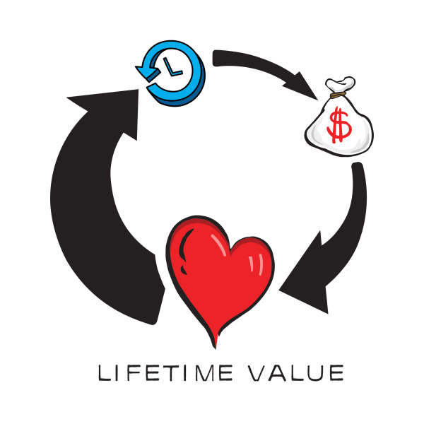 Lifetime Value Media