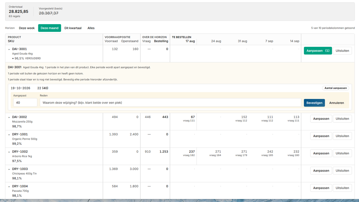 Screenshot of an order being adjusted by a buyer