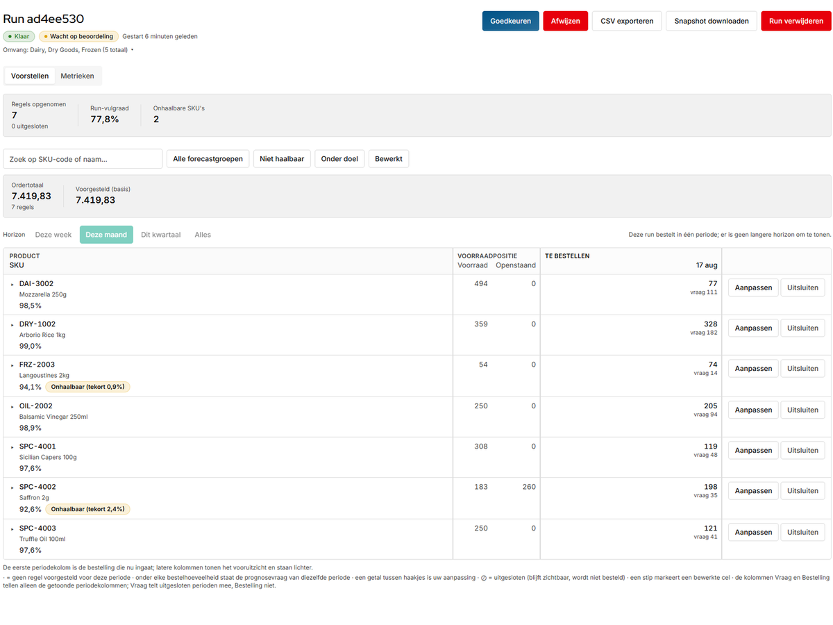 An image showing a stockitmal run overview