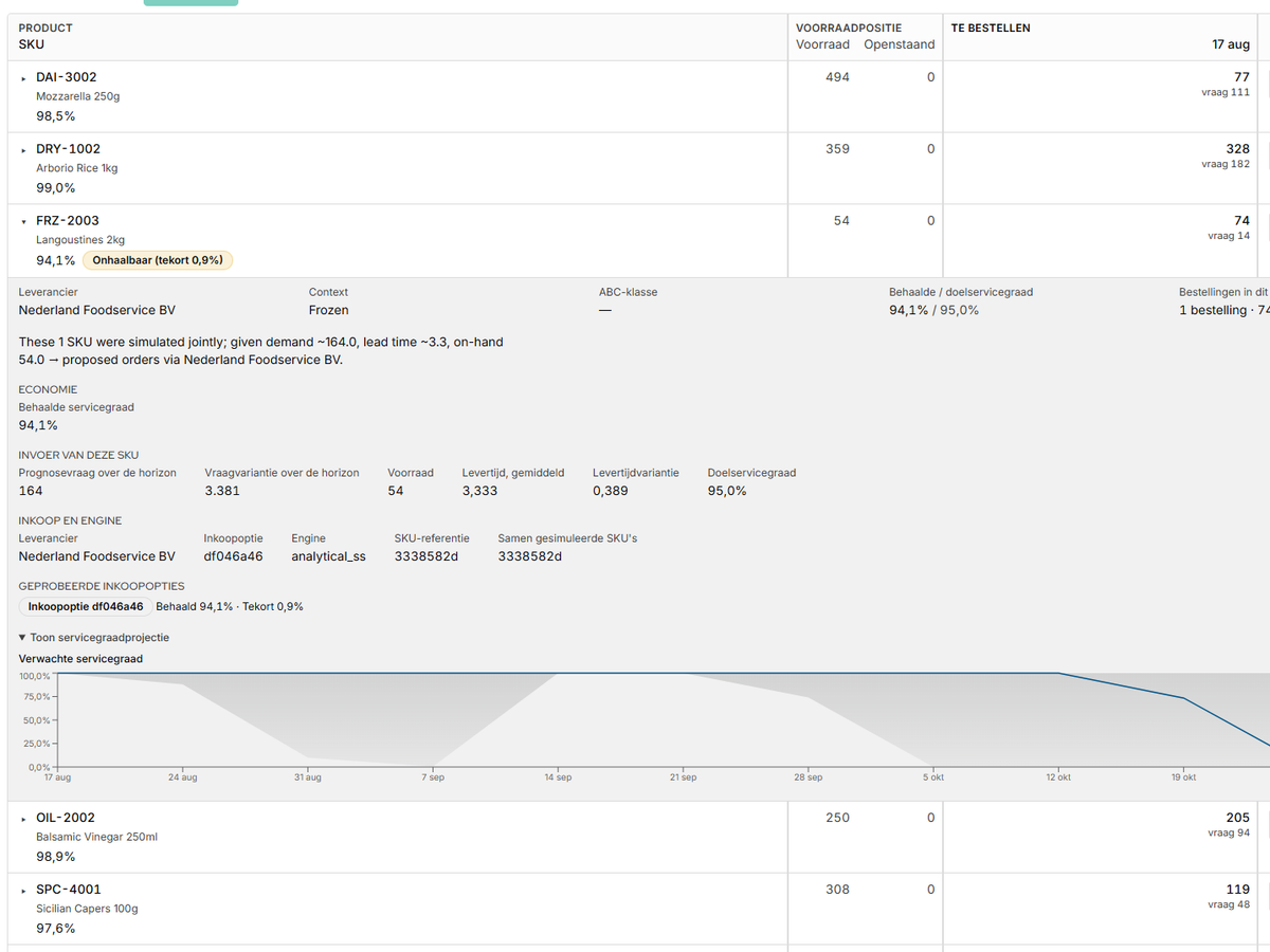 An image shown SKU details for a run