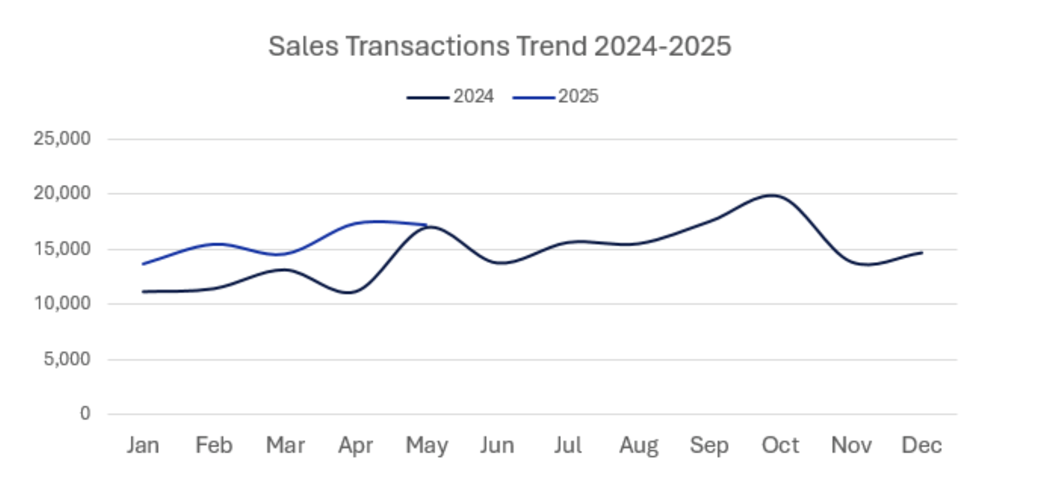 Samana Imperial Garden Studio - Image 4