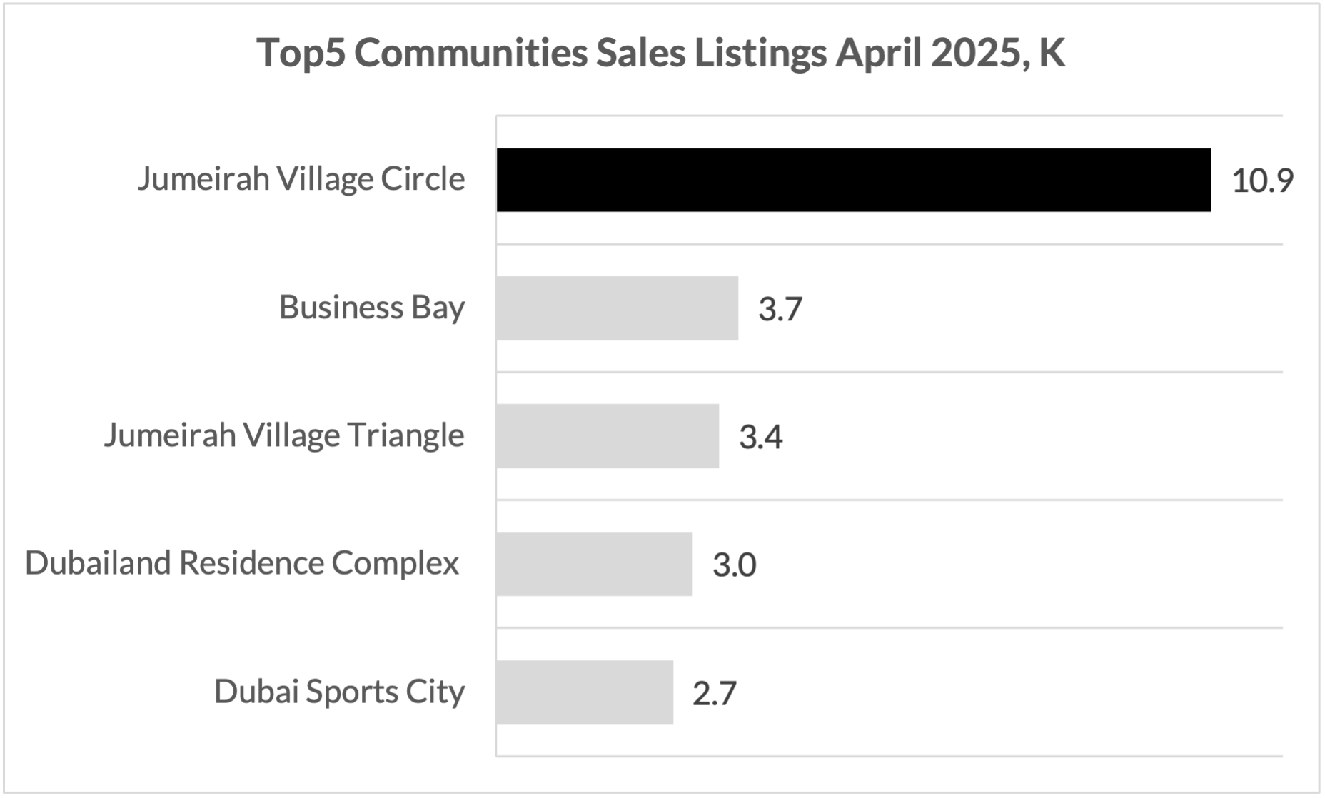 Knightsbridge Phase 1 Studio - Image 6