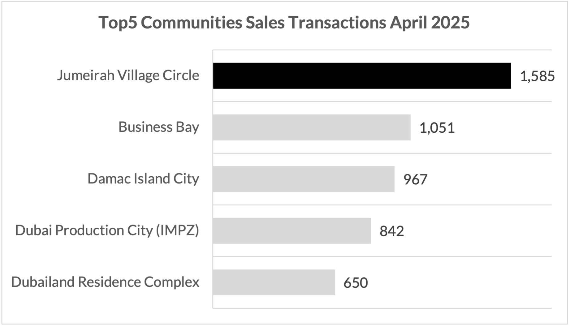 Riviera 7 Studio - Image 10
