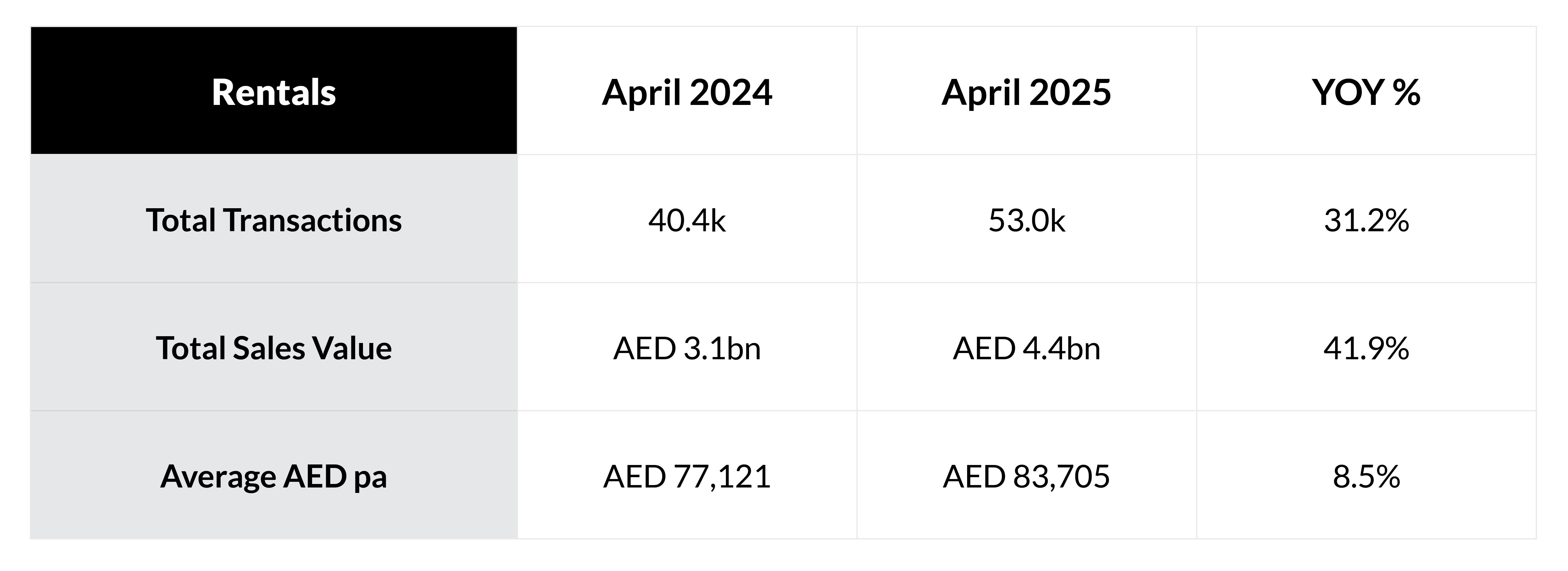 Ruba Townhouses - Image 6