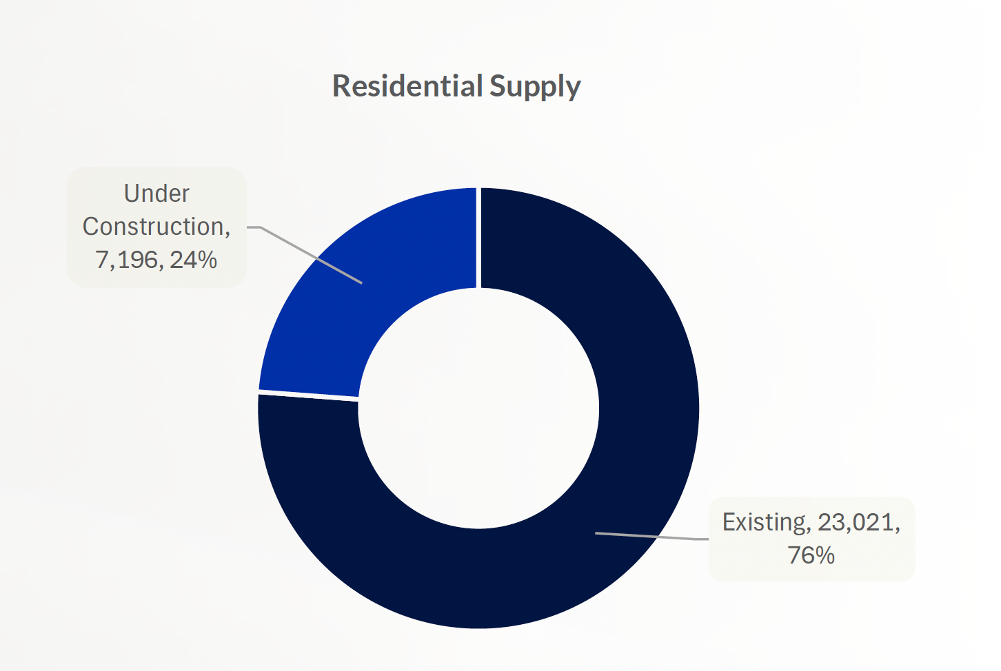 Sobha One Apartments 1 BR - Image 2