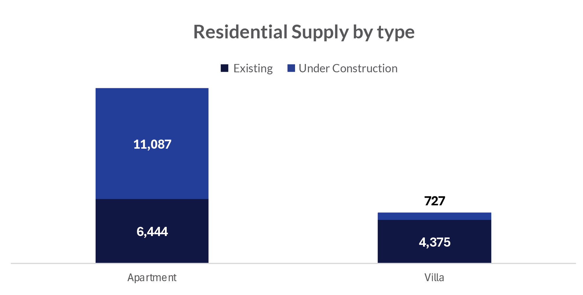 7-bedroom Villas in District One 4 BR - Image 2