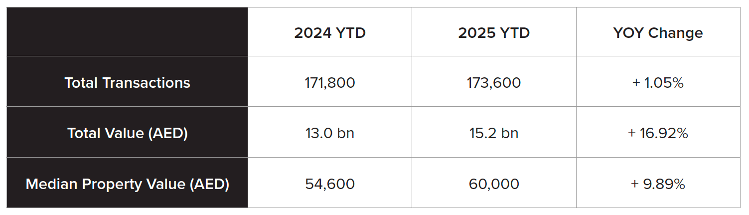 Monaco Mansions 4 Studio