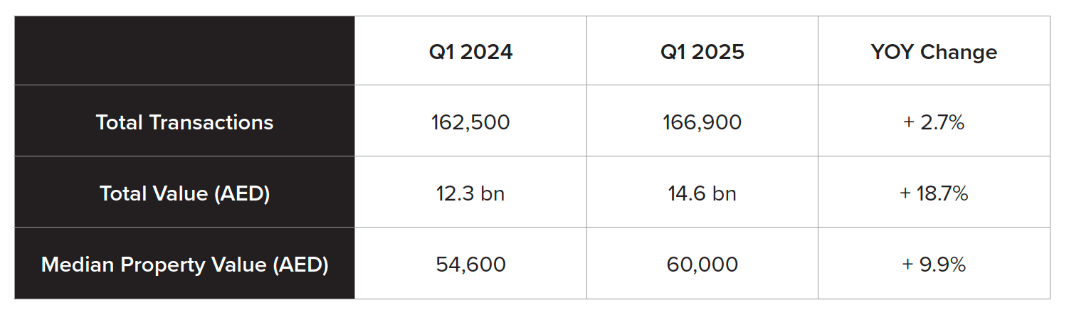 Danah Bay Phase 2 (Villas) Studio - Image 4