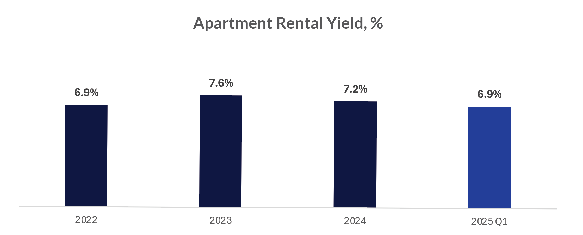 NH Hotel Apartments Studio - Image 7