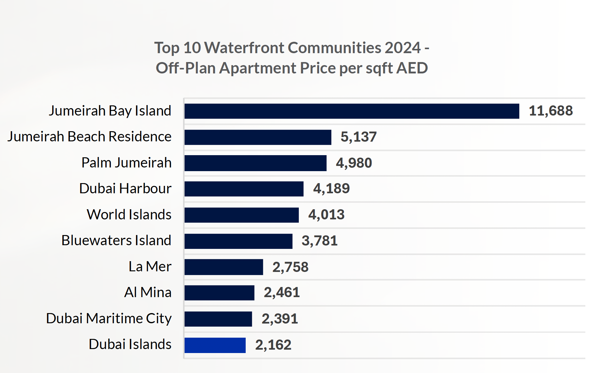 Al Habtoor Tower - Image 7