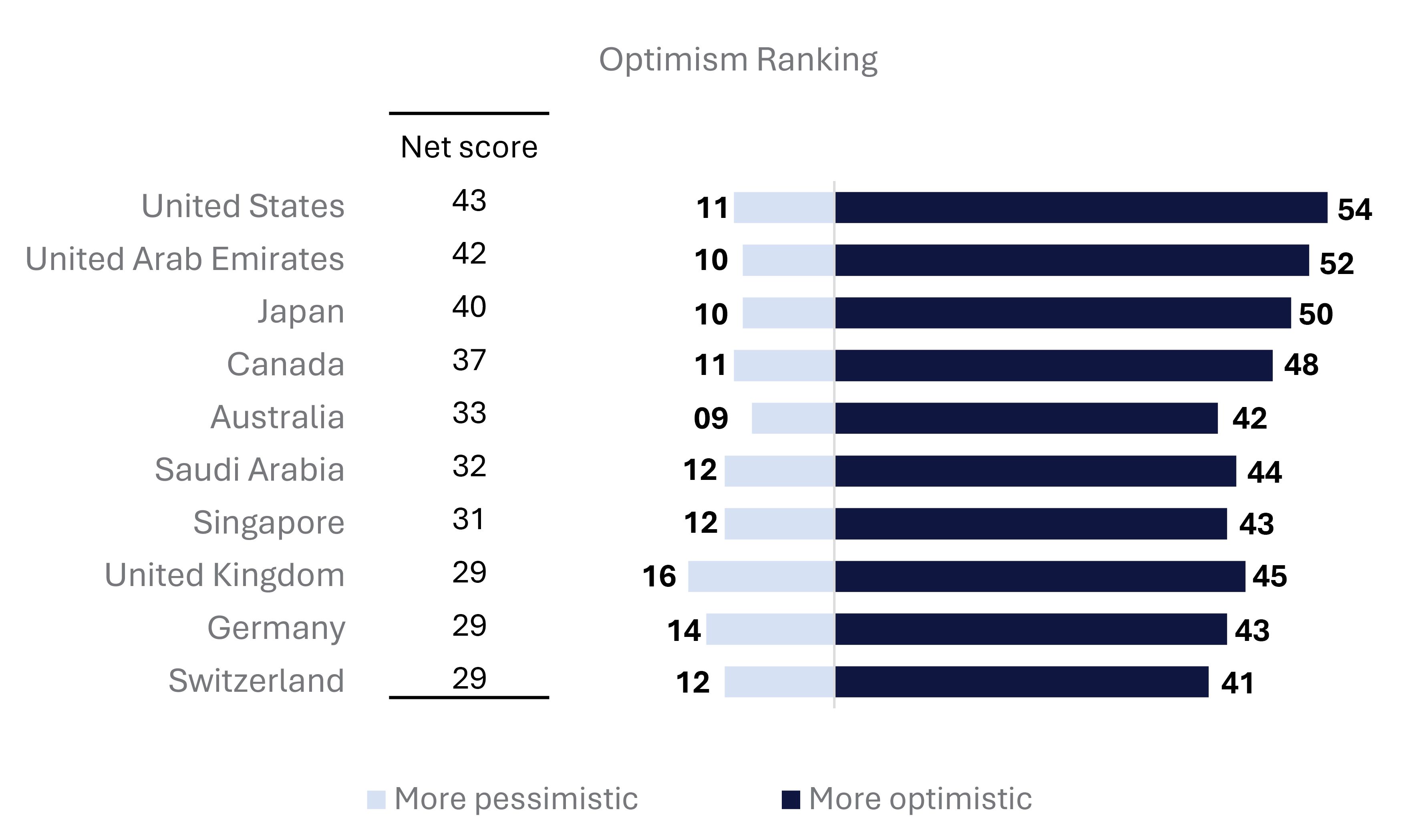 The Nook 1 Studio - Image 6