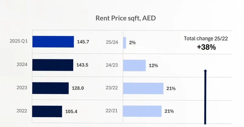 Downtown Dubai Konut Piyasası Güncellemesi 24/25 Genel Bakış 4