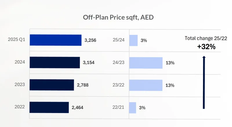 Downtown Dubai Konut Piyasası Güncellemesi 24/25 Genel Bakış 3