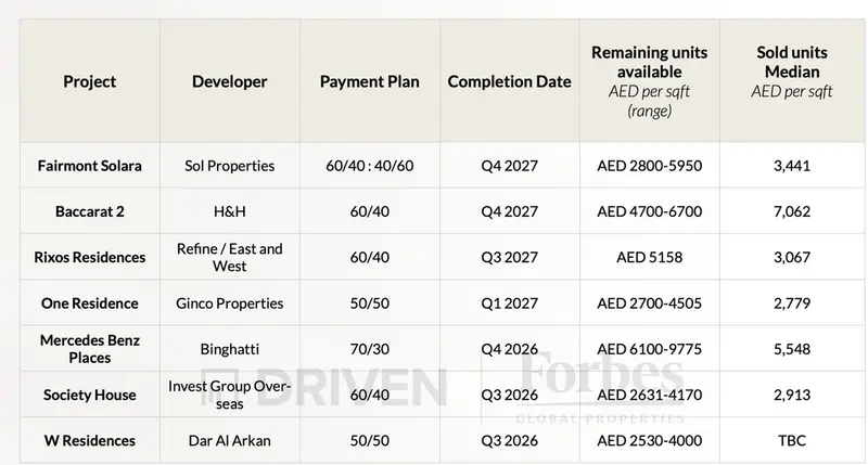 Downtown Dubai Konut Piyasası Güncellemesi 24/25 Genel Bakış 6
