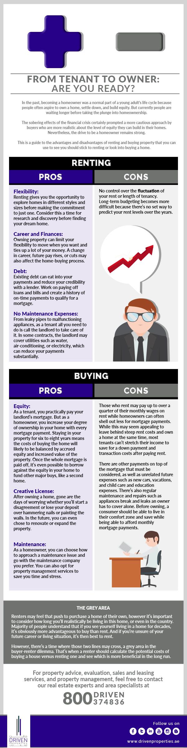 From Tenant to Owner: Are you Ready?