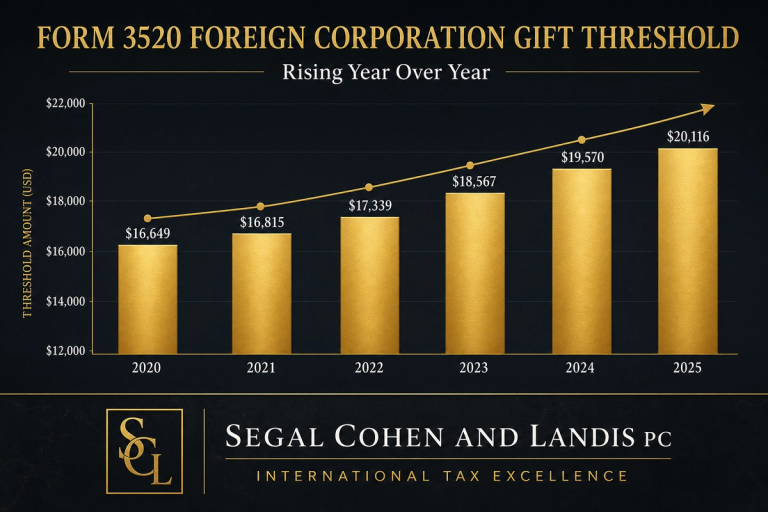 Form 3520 foreign corporation gift threshold historical inflation adjustments 2020-2025