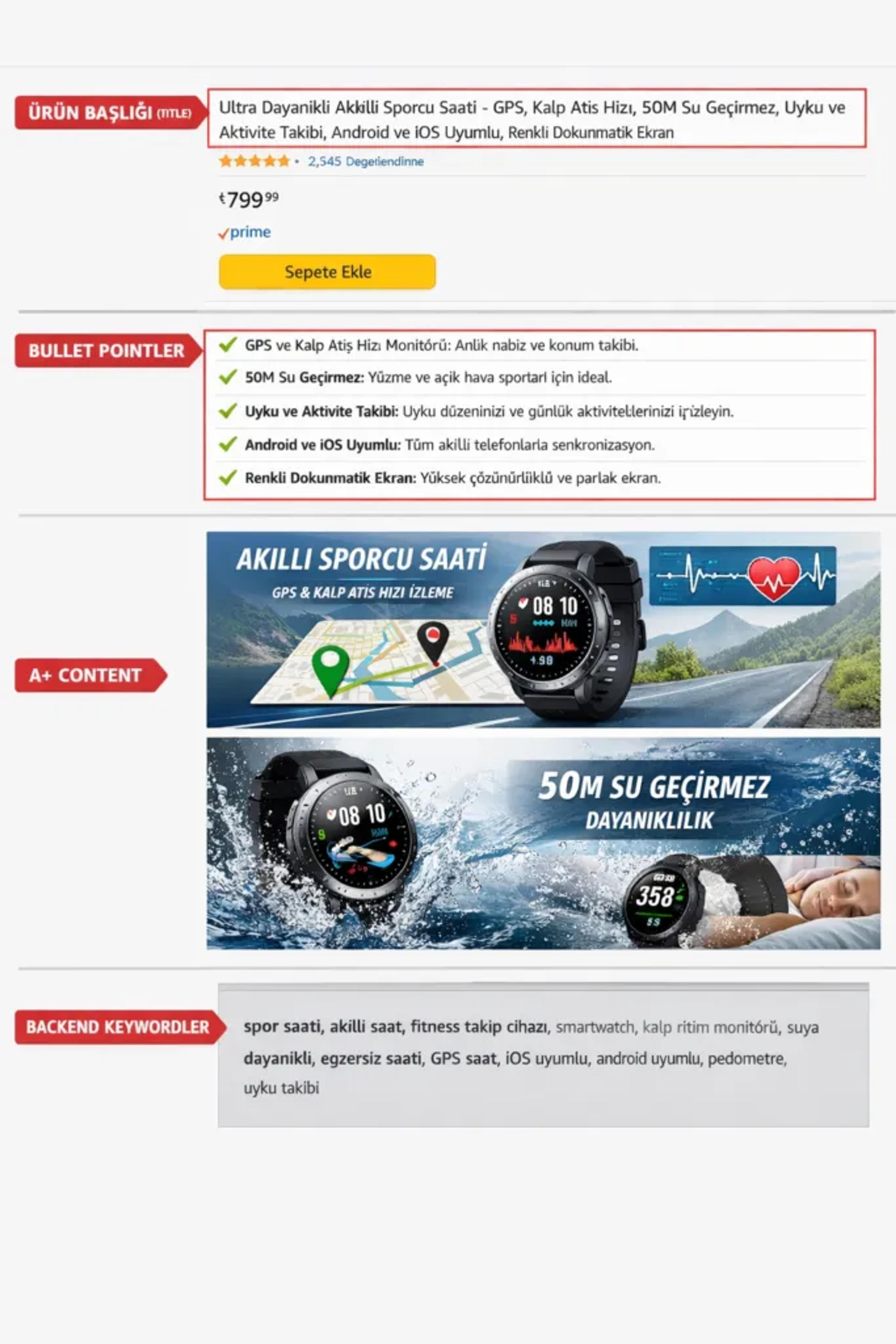 Amazon SEO A9 algoritması ve ürün listeleme optimizasyonu