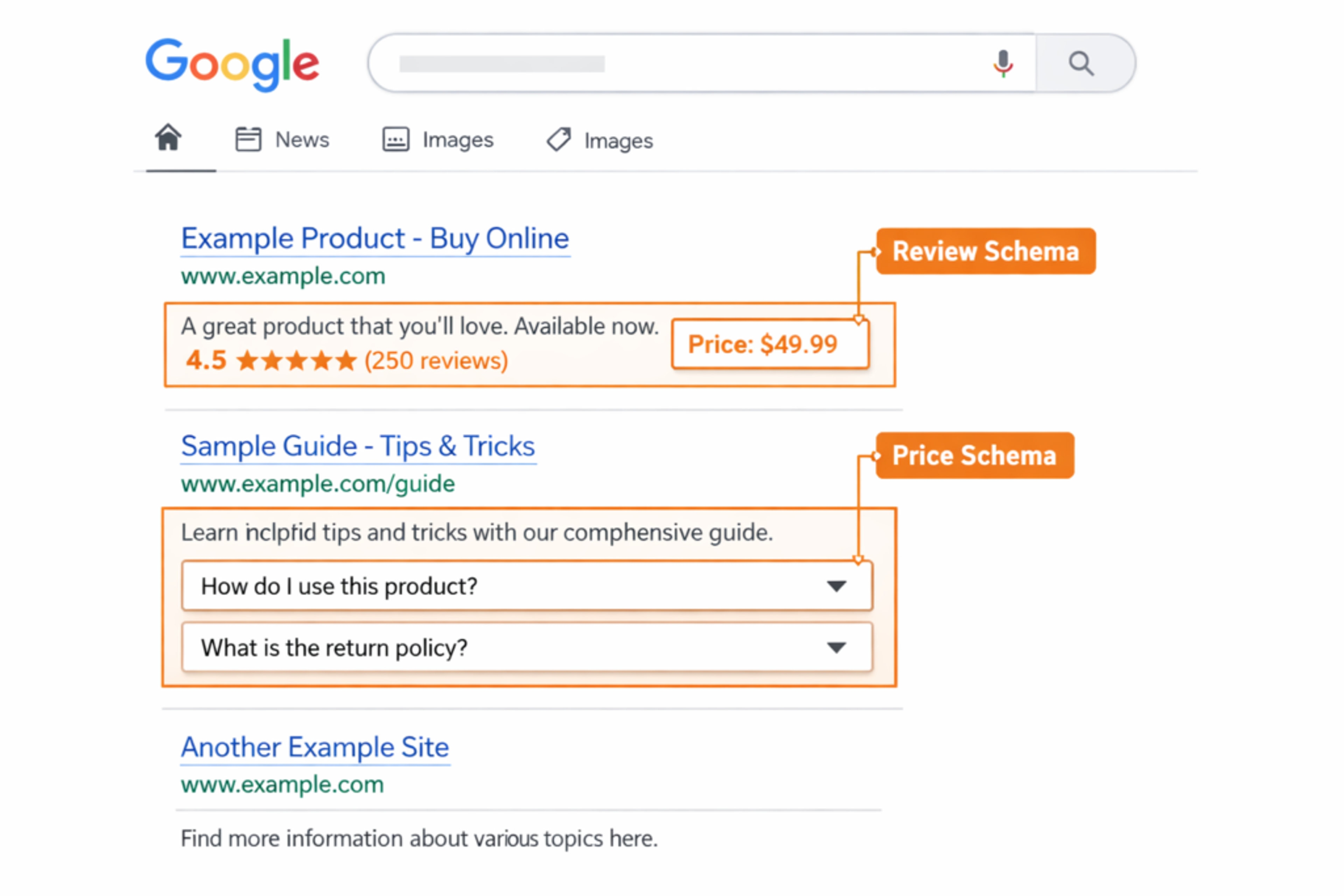 "Google arama sonuçlarında rich snippet örneği: yıldız puanı, fiyat bilgisi ve FAQ schema markup gösterimi"