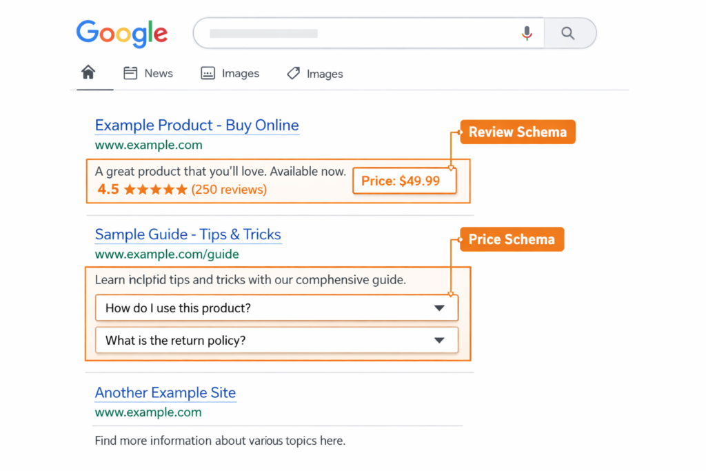 "Google arama sonuçlarında rich snippet örneği: yıldız puanı, fiyat bilgisi ve FAQ schema markup gösterimi"