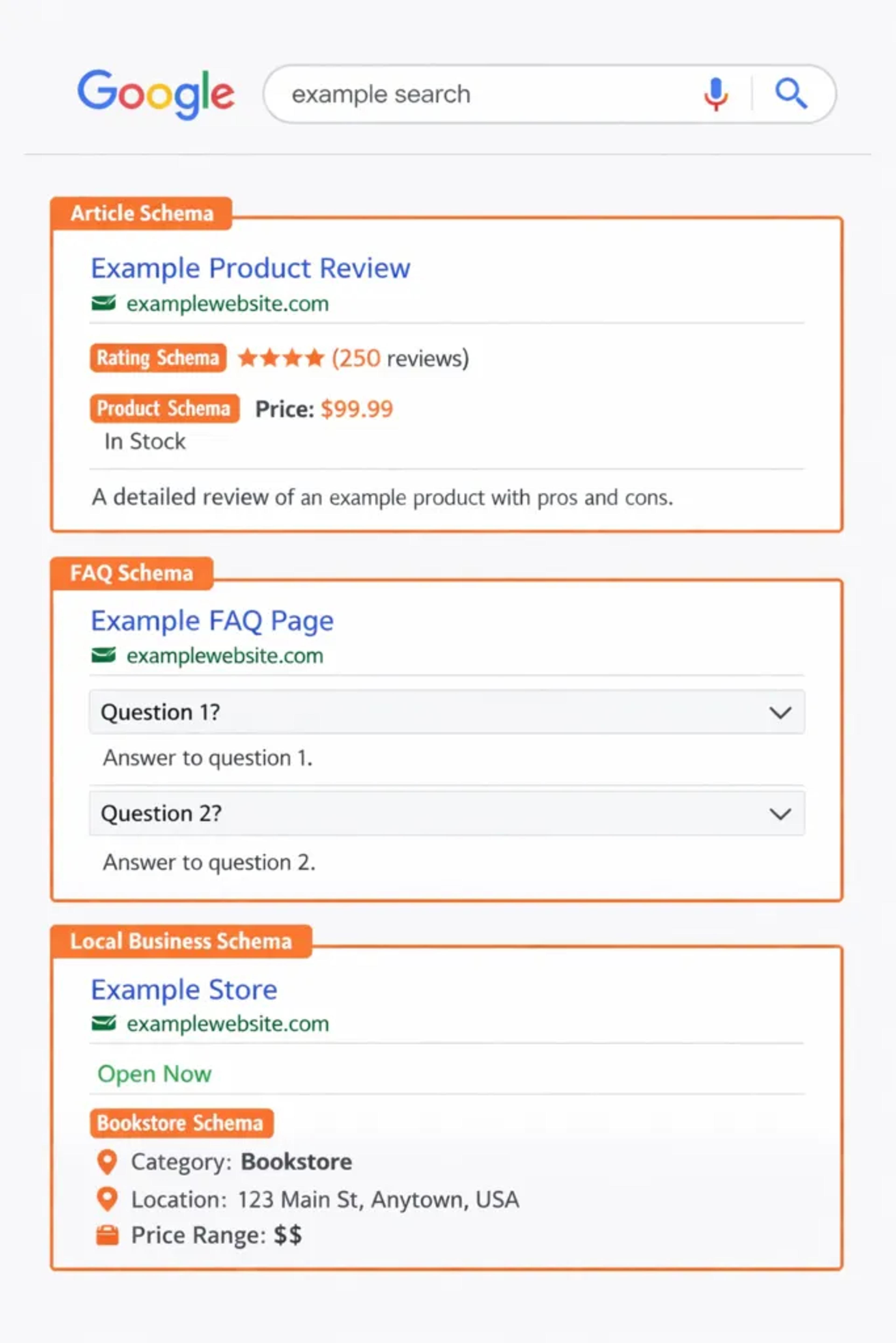 Google arama sonuçlarında rich snippet örneği: yıldız puanları, FAQ açılır sorular ve fiyat bilgileri içeren schema markup gösterimi