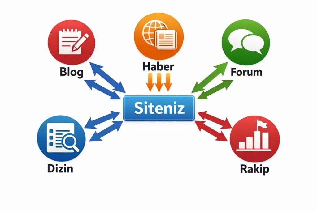 Backlink kazanma yöntemleri: guest post, broken link building, dijital PR
