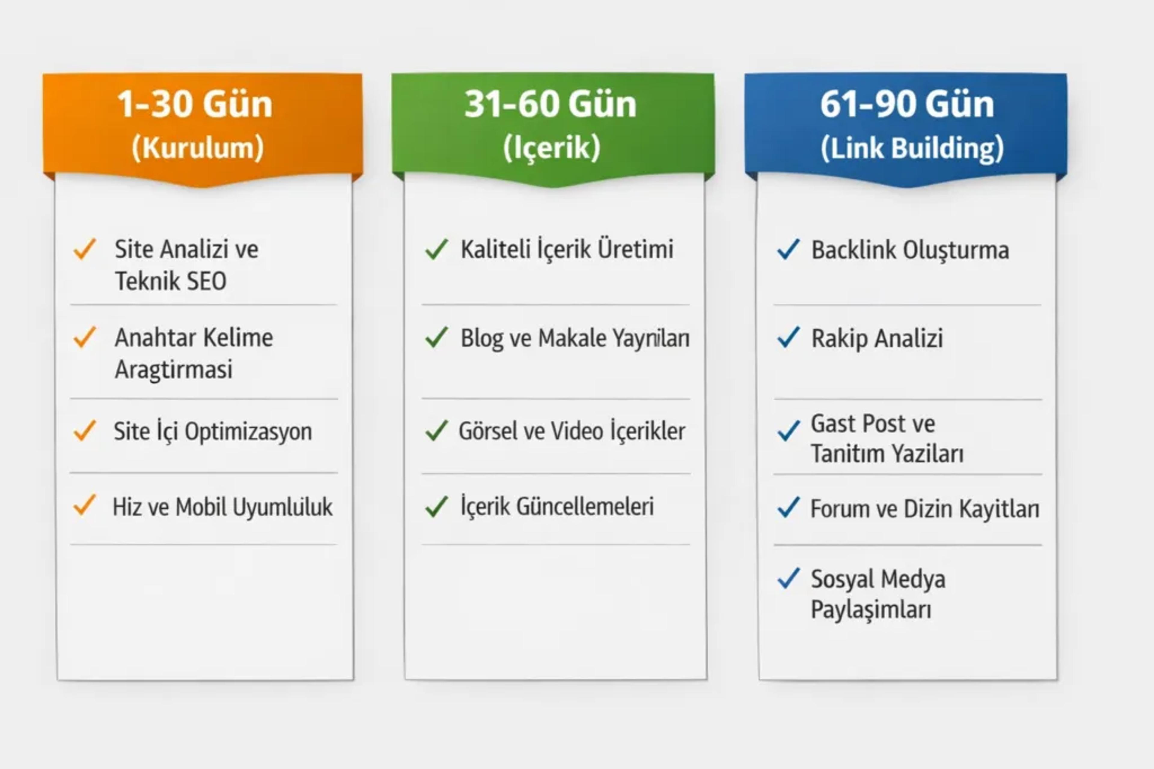 90 günlük SEO planı roadmap - 3 aşamalı strateji takvimi