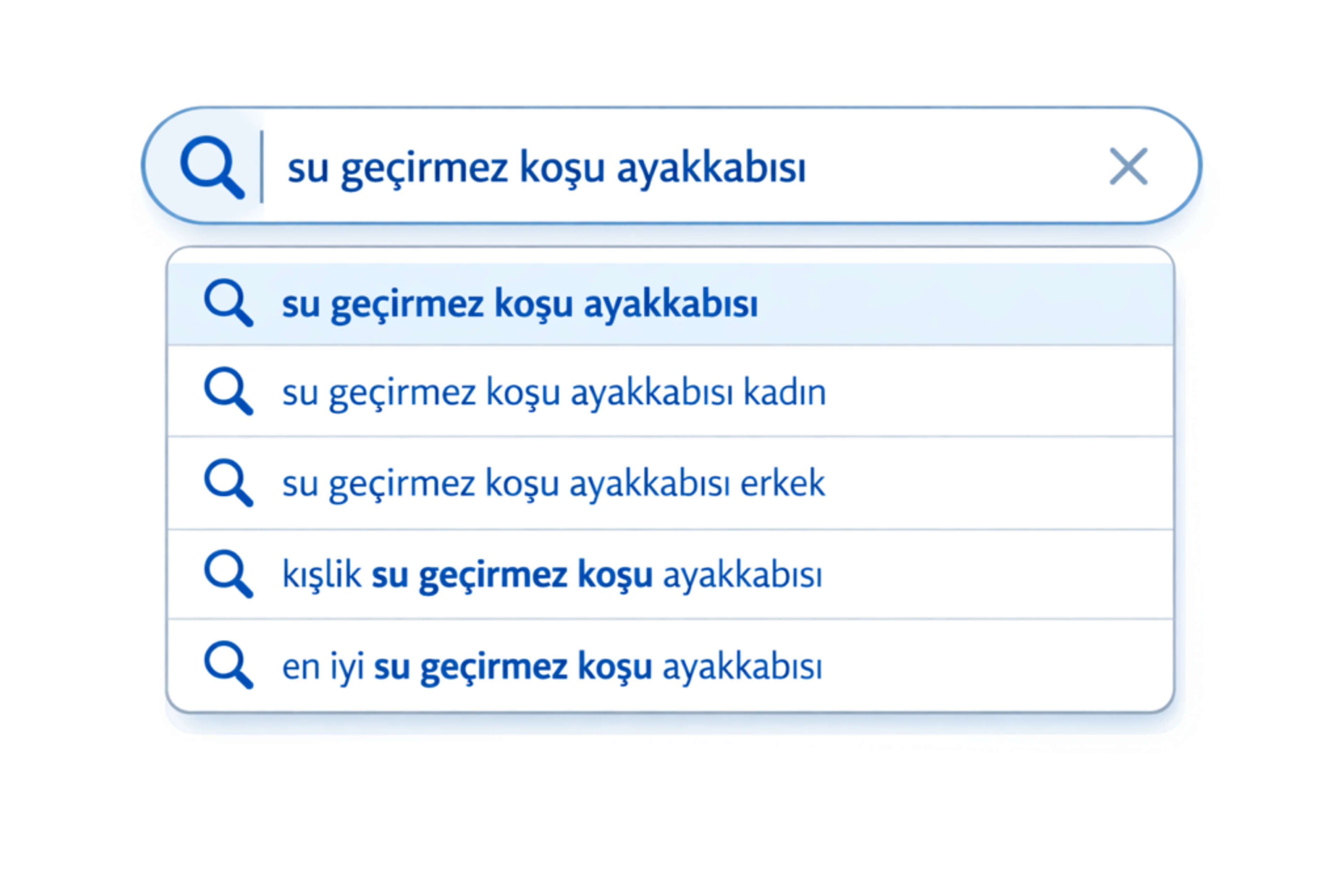 Ürün sayfası SEO için uzun kuyruklu anahtar kelime stratejisi görseli